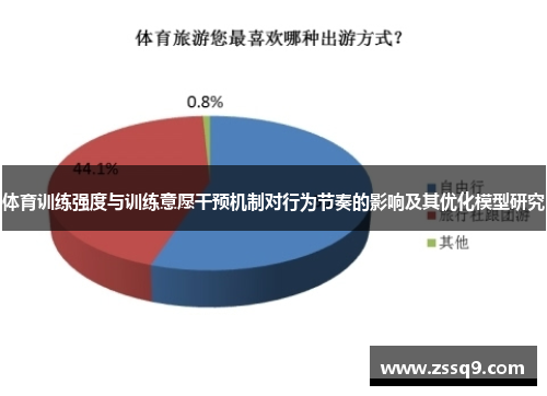 体育训练强度与训练意愿干预机制对行为节奏的影响及其优化模型研究